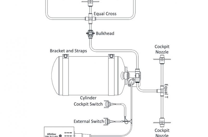 Zero 360 Gas 2.25kg elektrisch Alu